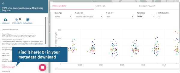 Sample DOI Metadata