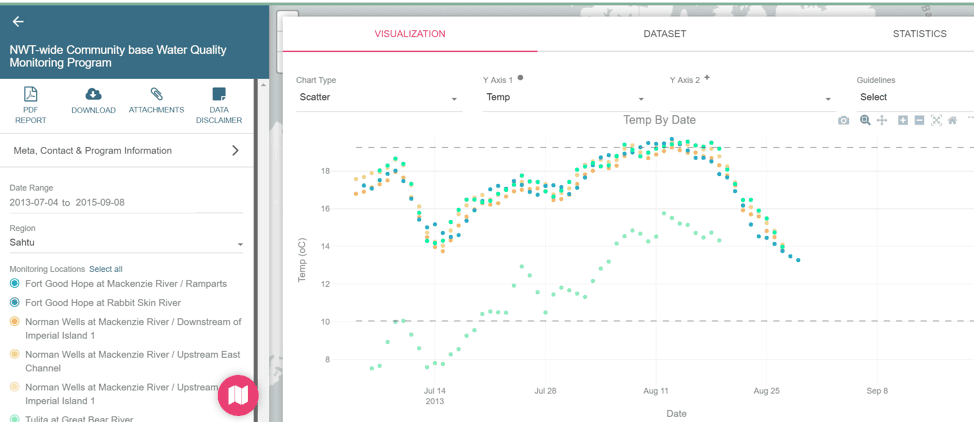 screenshot of the visualizations of a dataset on datastream