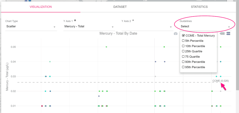 capture d'écran de la visualisation de l'ensemble de données sur DataStream avec la liste déroulante des directives encerclée